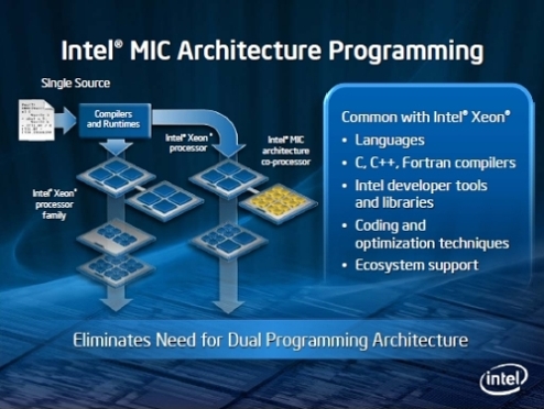 Intel, ISC, НРС, Many Integrated Core, Knights Corner, Tri-Gate, Knights Ferry