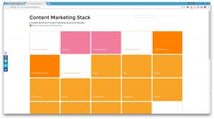 content-marketing-stack