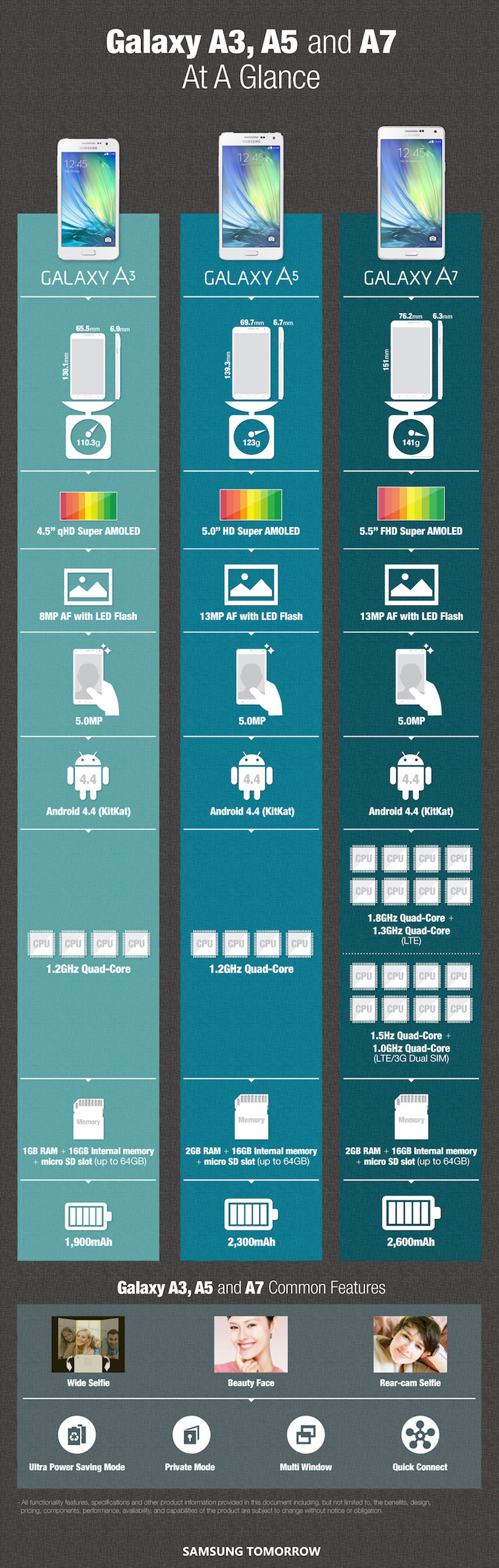 Infographic-Galaxy-A3-A5-and-A7-At-A-Glance2