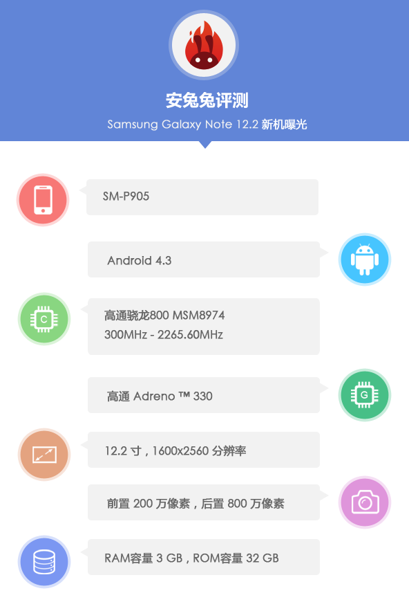 Samsung Galaxy Note 12.2 benchmark 1